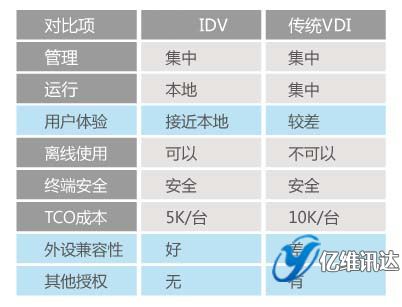  idv�cvdi̓�M�����g�Č���